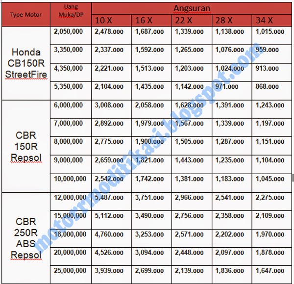 Harga Motor Honda Terbaru 2   015