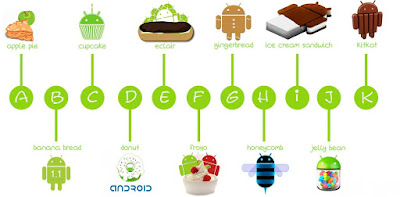 Versi - versi Sistem Operasi Android dari waktu ke waktu