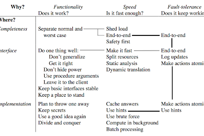 Hints For Reckoner Arrangement Design, Acm-Os'83