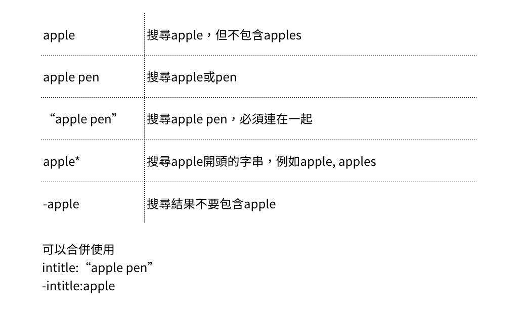 記幾個訣竅讓你搜尋Evernote筆記更有效率