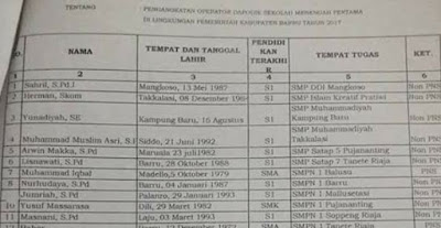 Daftar Pengangkatan Operator Dapodik SD/SMP 2017 Lengkap Semua Provinsi 