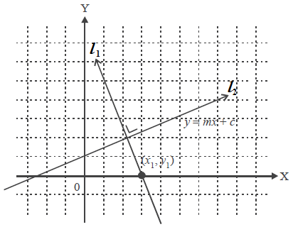 Soal Matematika Tentang Persamaan Garis Lurus Dan Gradien