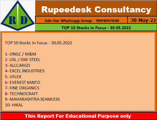 TOP 10 Stocks In Focus - 30.05.2022