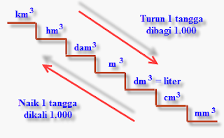 Coretan Guru Satuan Volume