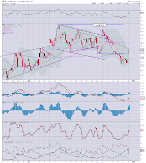 10am update - morning weakness