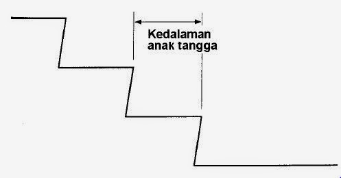 Proxsis SurabayaTangga Darurat Tangga  Kebakaran