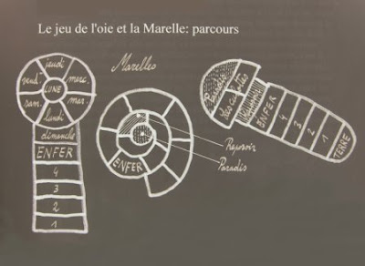 marelle, parcours