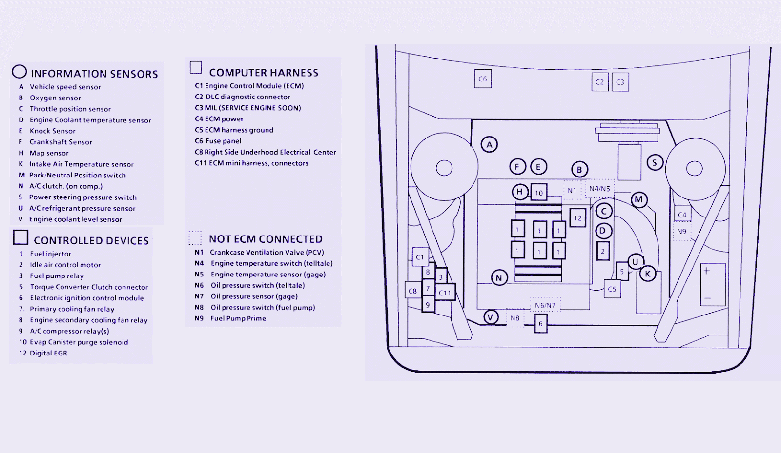 2001, 2002, 2003, 2004, 2005, 2006). 1995 Chevy Lumina Fuse Box Diagram Wiring Diagram Text Scene Pressure Scene Pressure Albergoristorantecanzo It