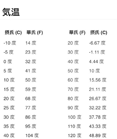 Liv Laf Luv Lrn By Ch English 英語で気温 温度を表現