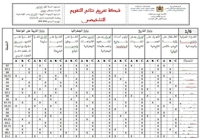 شبكة تفريغ نتائج التقويم التشخيصي لأساتذة الاجتماعيات الثانوي الإعدادي