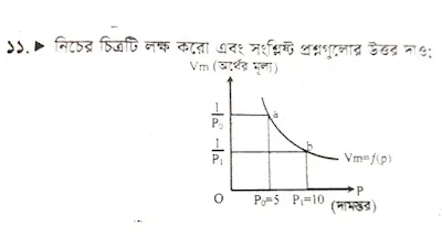 fisher equations curve, economics tutor bd