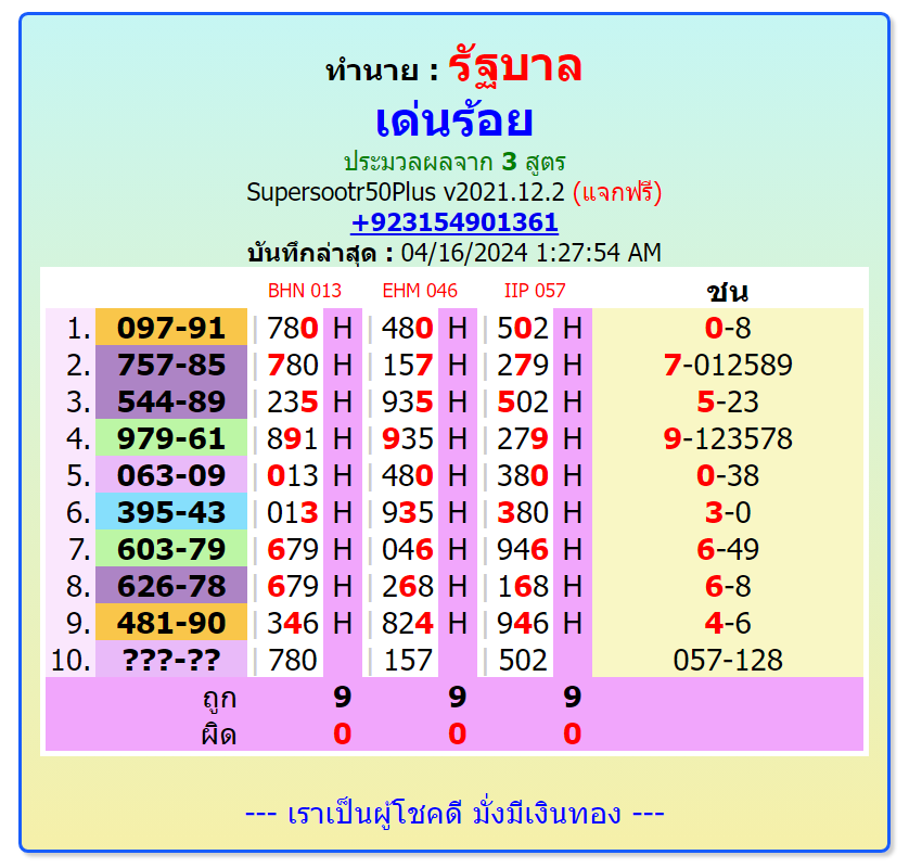 3d Thailand lottery for 16-4-2024