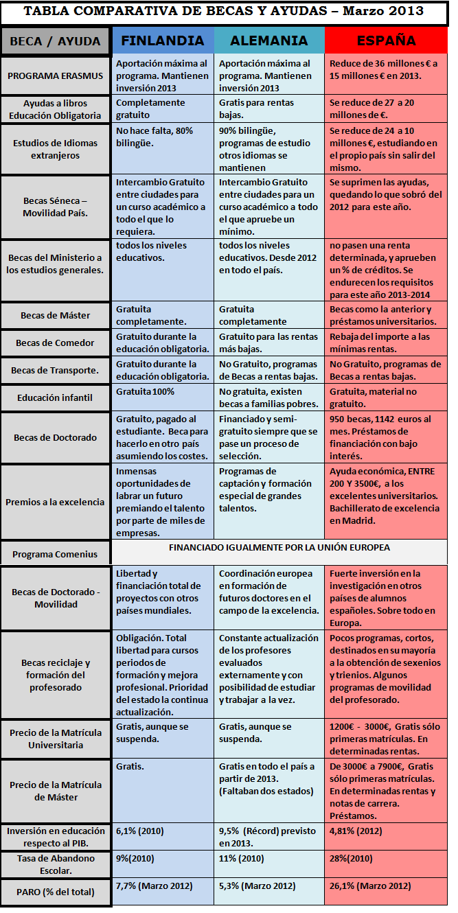 BecasAlemaniaFinlandiaEspaña