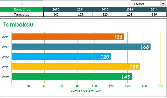 Menampilkan Data Grafik Sesuai Data Combobox ~ Blog Erwin 