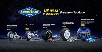 Laporan Keuangan Goodyear Indonesia (GDYR) Tahun 2021 investasimu.com