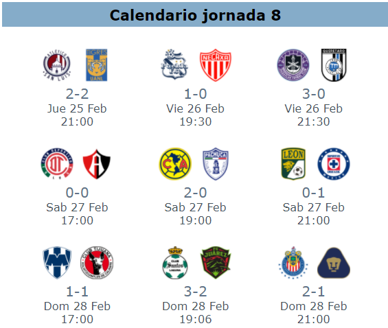 Resultados de la jornada 8 del clausura 2021