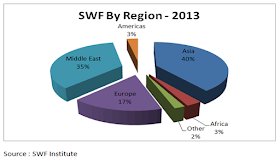 Pie chart SWF by regions