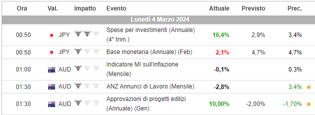 Forex Economic Calendar