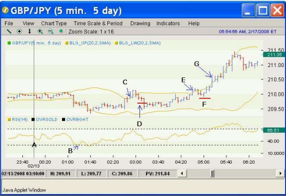 Day Trading GBP/JPY, Tutorial  of example