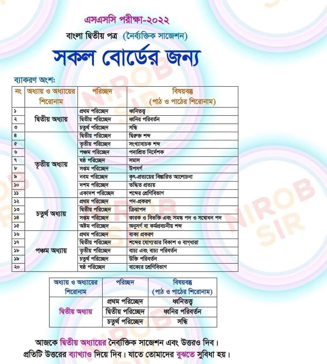 এসএসসি বাংলা ২য় পত্র নৈর্ব্যক্তিক (MCQ) সাজেশন ২০২২ (সকল বোর্ডের জন্য) | SSC Bangla 2nd Paper MCQ Final Suggestion 2022