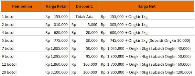 cara alami menyembuhkan vertigo