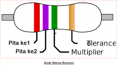 Apa itu Resistor? Konstruksi, Diagram Rangkaian, dan Aplikasi