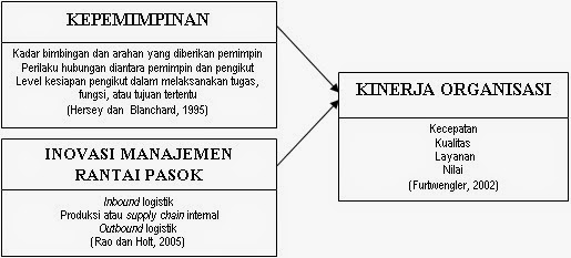 Contoh Kerangka Teori Skripsi