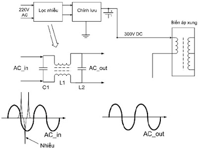 Hình 3 - Mạch lọc nhiễu cao tần.