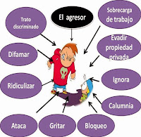 Resultado de imagen para tipos de agresiÃ³n