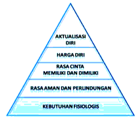 Soal UTS Tematik Kelas 5 Tema 6 Semester 2 Genap Soal 