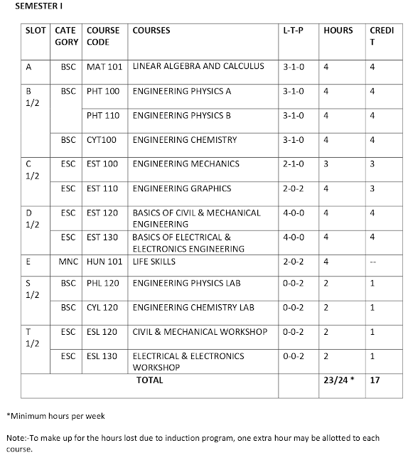 Semester 1 slot first year 2019 batch