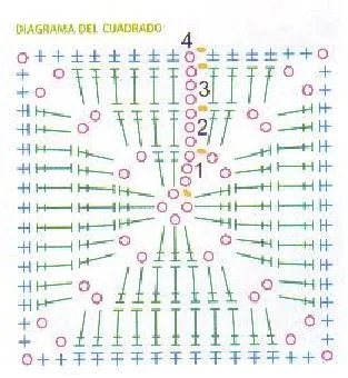 esquema de granny crochet