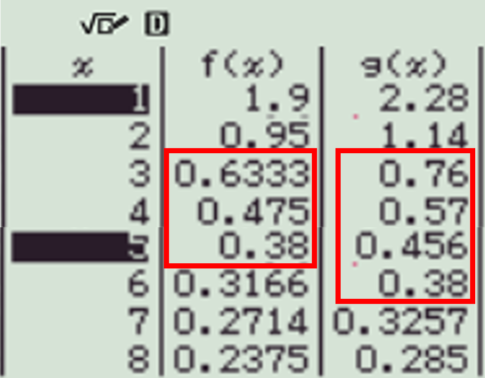 Cột 1 là các giá trị bước sóng cùng cho vân sáng tại vân bậc 5 của bức xạ 380 nm, cột 2 là các giá trị bước sóng cùng cho vân sáng tại vân bậc 6 của bức xạ 380 nm