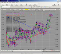 profitsource indicator overload