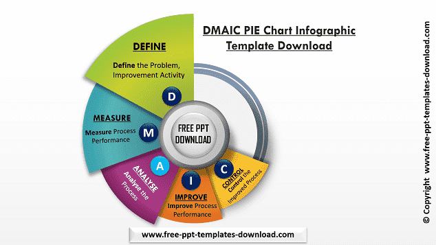 DMAIC PIE Chart PPT Template Download