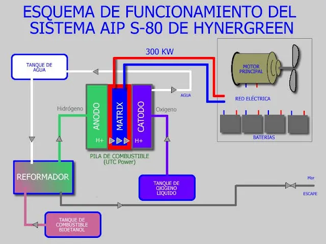 Esquema simplificado de funcionamiento del AIP