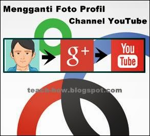  Pilihan terbaru menyerupai halnya di Blogger Cara Mengganti Foto Profil Di Akun YouTube