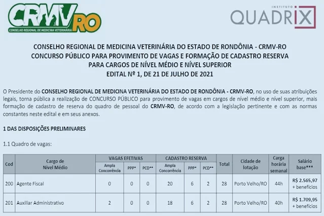 Conselho Regional de Medicina Veterinária abre concurso e oferece 71 vagas em Rondônia