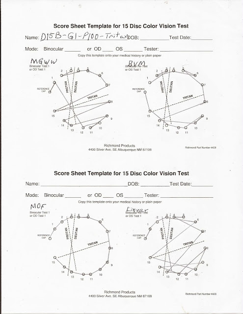 Model graphs for D15B Gamma1.0 Percent 100 Tritanopia