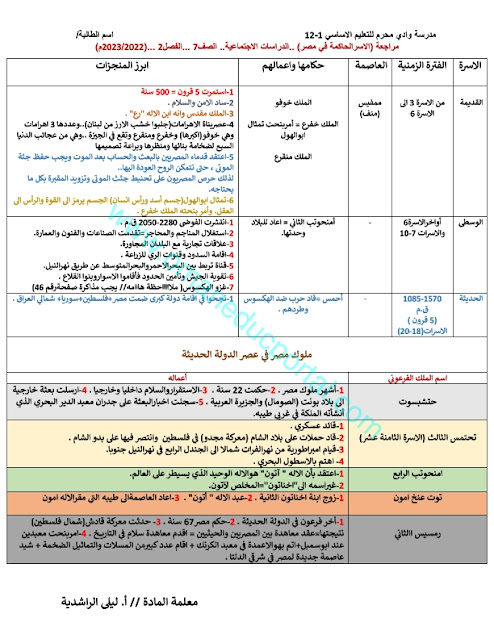 مراجعة درس الأسر الحاكمة في مصر للصف السابع دراسات اجتماعية الفصل الثاني