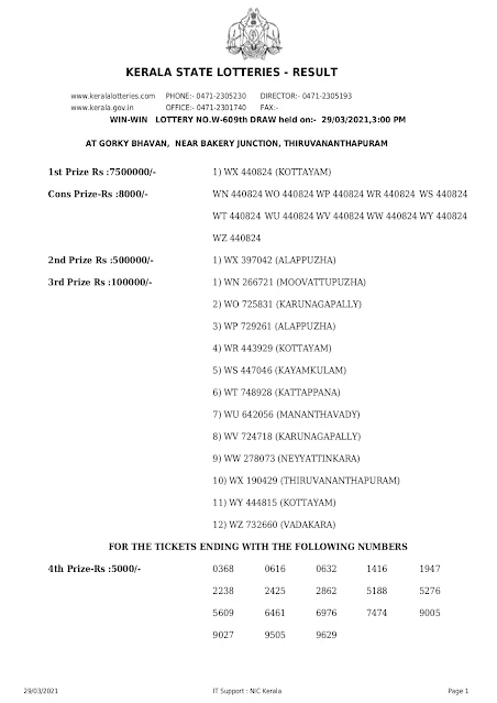 ss-254-live-sthree-sakthi-lottery-result-today-kerala-lotteries-results-30-03-2021 STHREE SAKTHI, Sthree Sakthi Lottery Results, LIVE-Lottery Result