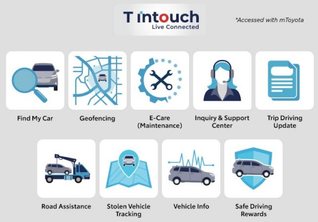 fitur-Toyota-Safety-Sense-3.0-&-T-Intouch-innova-zenix-hybrid