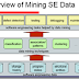 Introduction to Mining Software Engineering Data