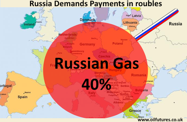 European oil and gas imports from Russia