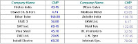 Speculative Scrips
