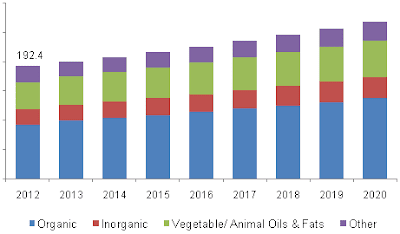 Chemical Tanker Shipping Market