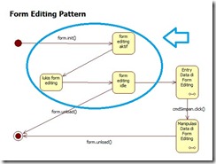 Form Editing - First Behavior