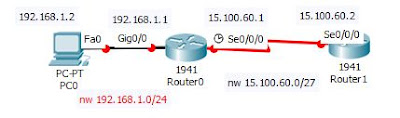 How to configure dynamic  nat in cisco router using packet tracer