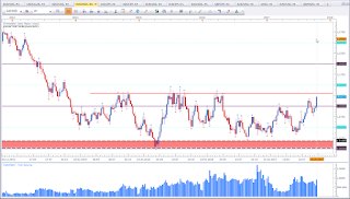 Weekly chart of AUD vs NZD
