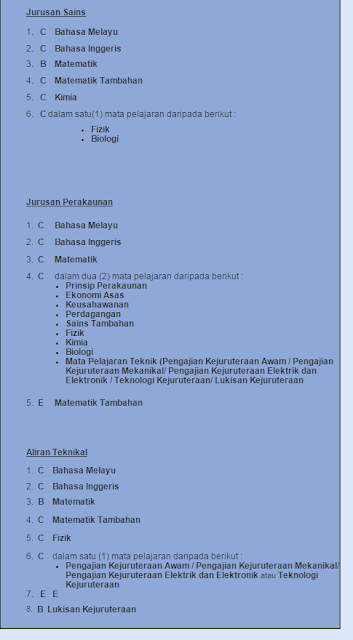 Permohonan Kemasukan Ke Matrikulasi Sesi 2016/2017 Online